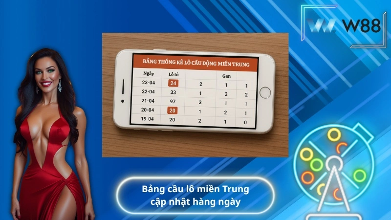 Soi cầu miền trung - bảng cầu lô miền Trung cập nhật hàng ngày