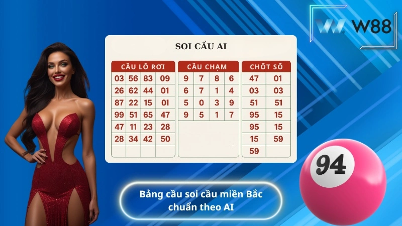 Bảng cầu soi cầu miền Bắc chuẩn theo AI