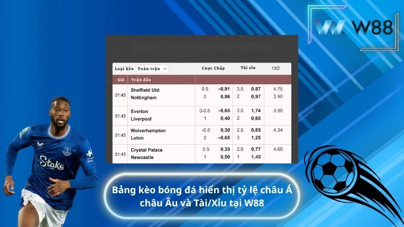 Bảng kèo bóng đá hiển thị tỷ lệ châu Á, châu Âu và Tài/Xỉu tại W88