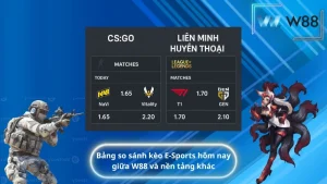 Bảng so sánh kèo E-Sports hôm nay giữa W88 và nền tảng khác