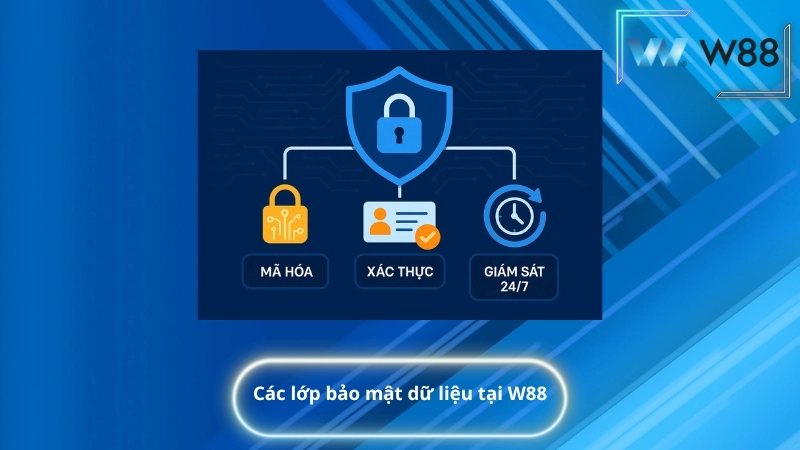 Các lớp bảo mật dữ liệu tại W88