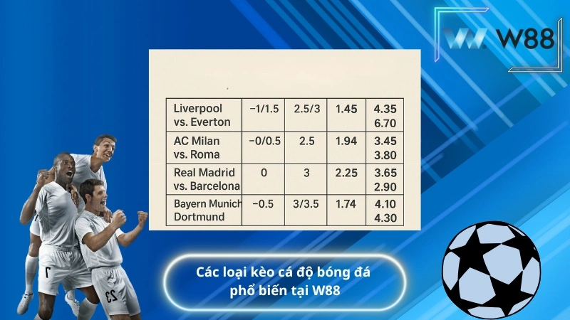 Các loại kèo cá độ bóng đá phổ biến tại W88