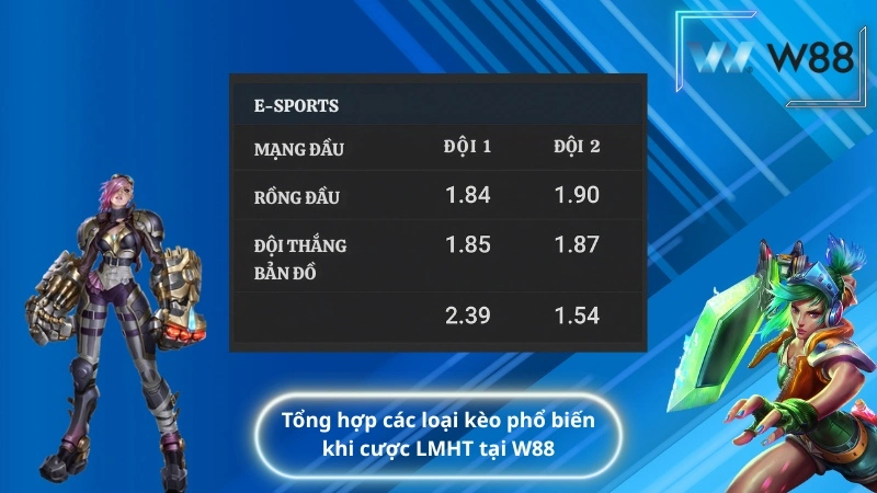 Tổng hợp các loại kèo phổ biến khi cược LMHT tại W88