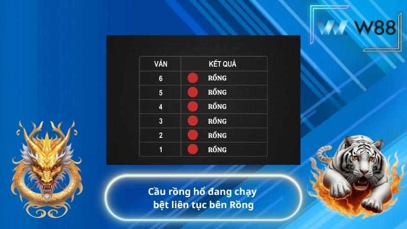 Cầu rồng hổ đang chạy bệt liên tục bên Rồng - Bí kíp chơi rồng hổ