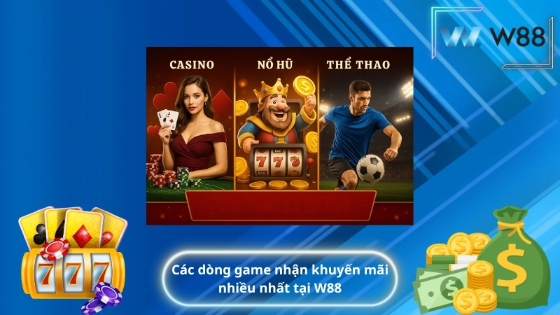 Các dòng game nhận khuyến mãi nhiều nhất tại W88