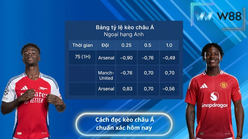 Cách đọc kèo châu Á chuẩn xác hôm nay