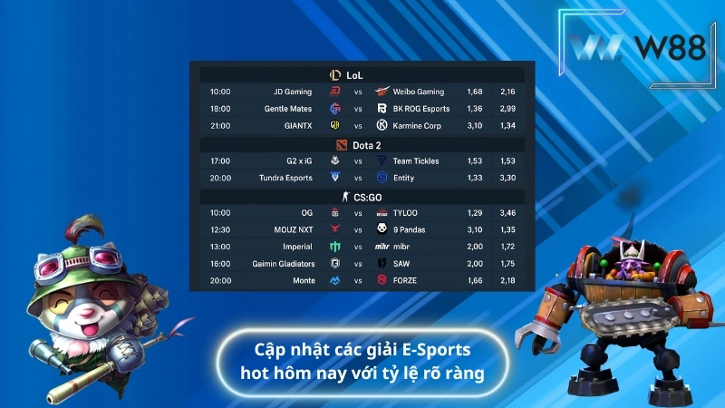 Cập nhật các giải E-Sports hot hôm nay với tỷ lệ rõ ràng