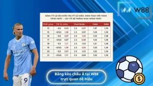 Bảng kèo châu Á tại W88 trực quan dễ hiểu