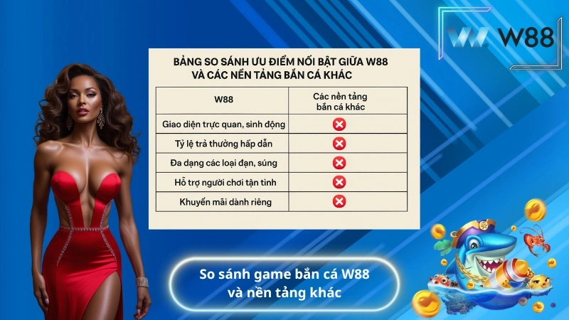 So sánh game bắn cá W88 và nền tảng khác