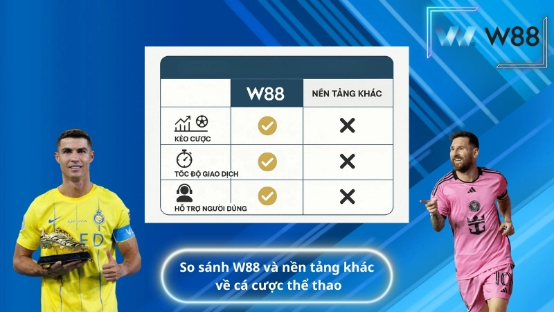 So sánh W88 và nền tảng khác về cá cược thể thao