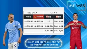So sánh tỷ lệ kèo nhà cái hôm nay của W88 và các nhà cái khác