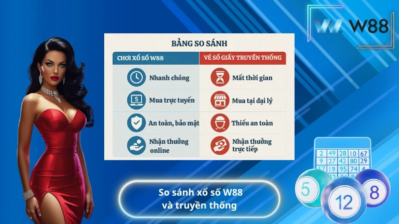 So sánh xổ số W88 và truyền thống
