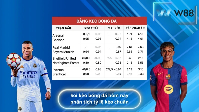 soi kèo bóng đá hôm nay, phân tích tỷ lệ kèo chuẩn