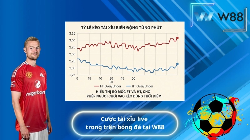 Cược tài xỉu live trong trận bóng đá tại W88