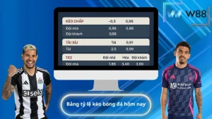 bảng tỷ lệ kèo bóng đá hôm nay