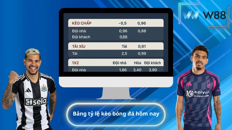 bảng tỷ lệ kèo bóng đá hôm nay