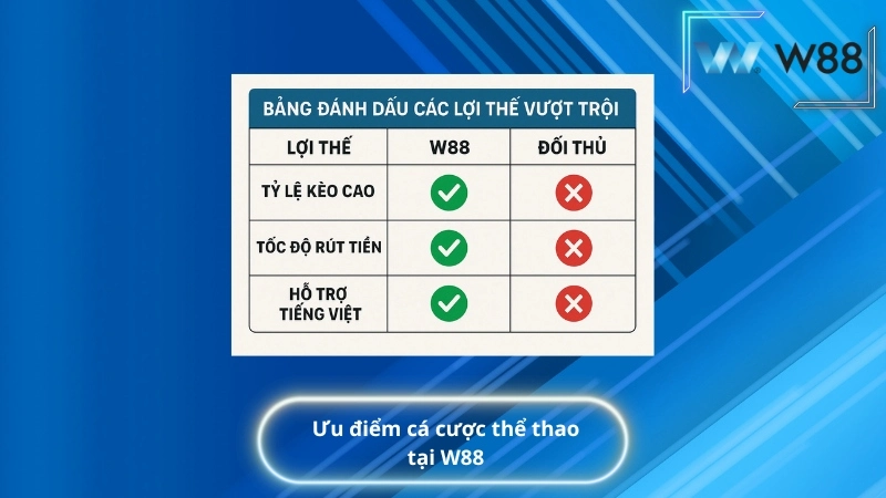 Ưu điểm cá cược thể thao tại W88