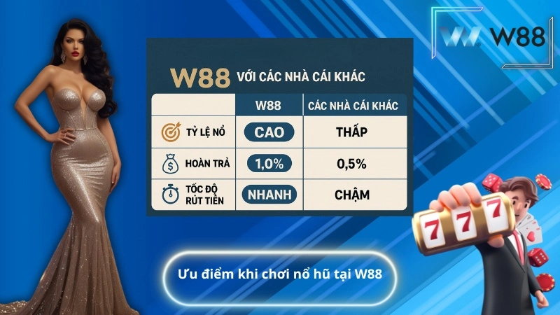 Ưu điểm khi chơi nổ hũ tại W88