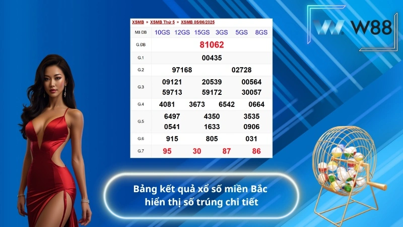 Bảng kết quả xổ số miền Bắc hiển thị số trúng chi tiết