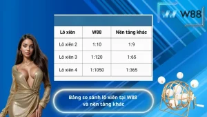 Bảng so sánh lô xiên tại W88 và nền tảng khác