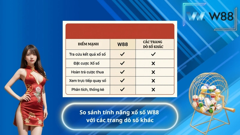 So sánh tính năng xổ số W88 với các trang dò số khác