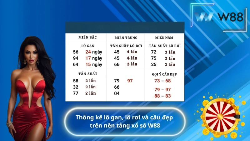Thống kê lô gan, lô rơi và cầu đẹp trên nền tảng xổ số W88