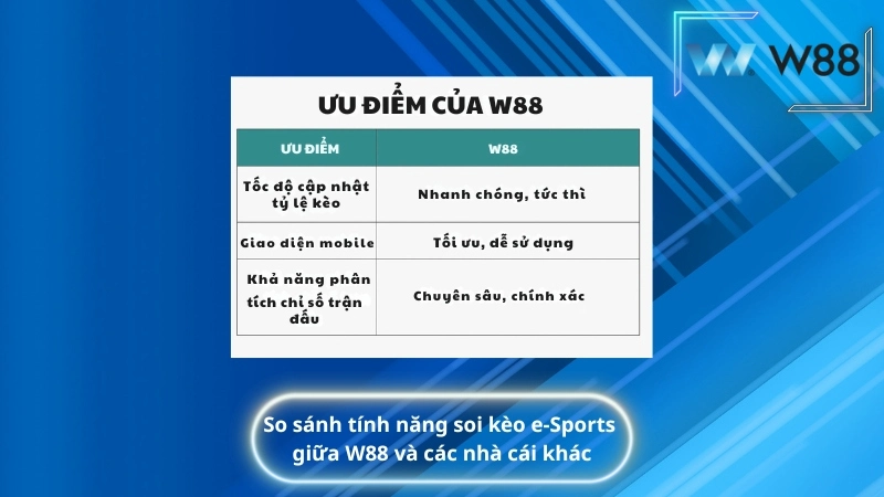 So sánh tính năng soi kèo e-Sports giữa W88 và các nhà cái khác
