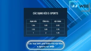 Các loại kèo phổ biến khi soi kèo e-Sports tại W88