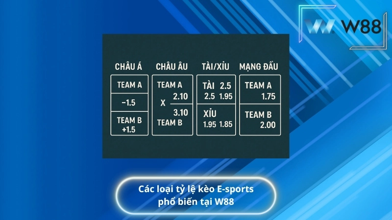 Các loại tỷ lệ kèo E-sports phổ biến tại W88