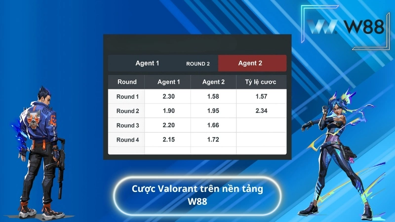 Cược Valorant trên nền tảng W88