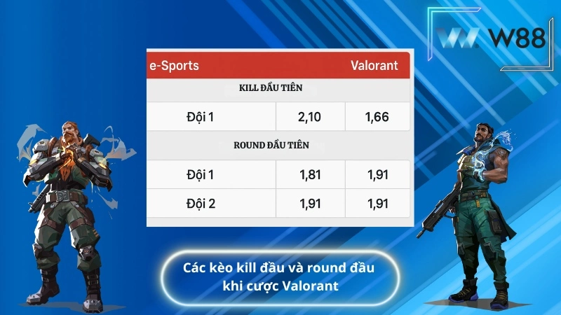 Các kèo kill đầu và round đầu khi cược Valorant