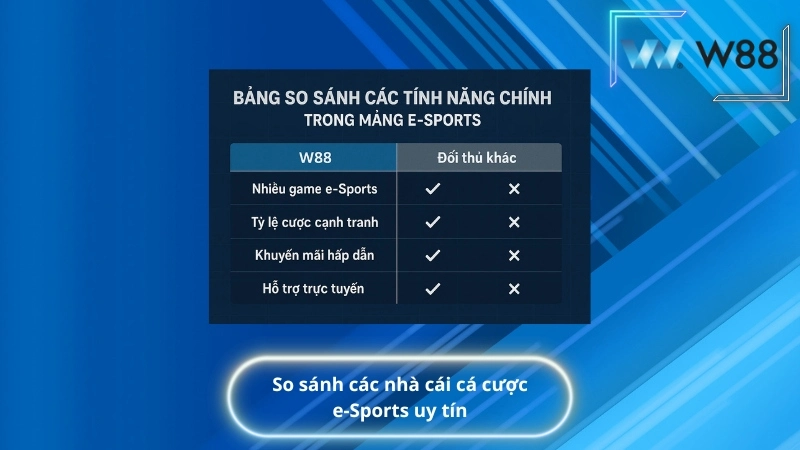 So sánh các nhà cái cá cược e-Sports uy tín