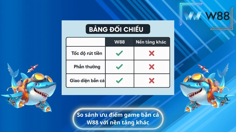 So sánh ưu điểm game bắn cá W88 với nền tảng khác