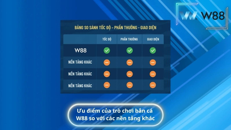 Ưu điểm của trò chơi bắn cá W88 so với các nền tảng khác